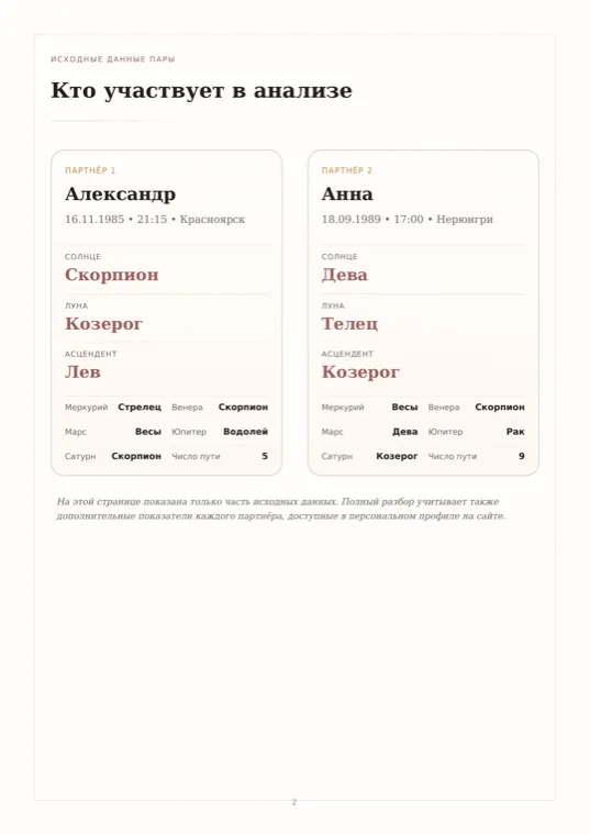 Разворот отчёта о совместимости с показателями обоих партнёров